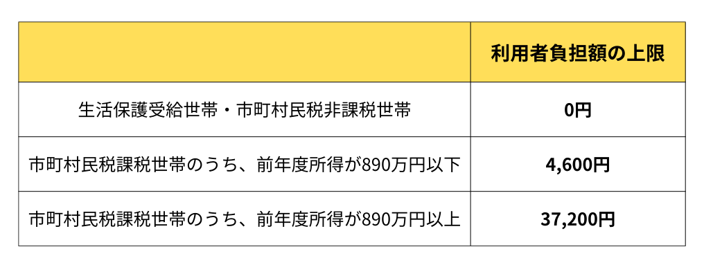 放課後等デイサービスの基本料金